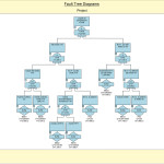 Fault Tree Diagram 1