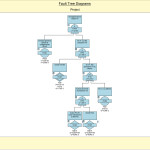 Fault Tree Diagram 2